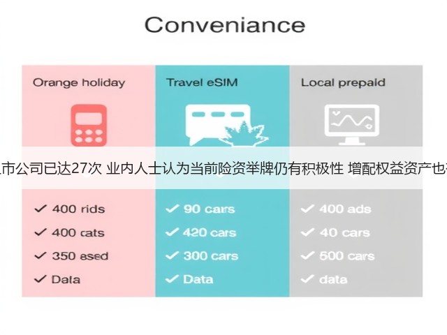 年内险资举牌上市公司已达27次 业内人士认为当前险资举牌仍有积极性 增配权益资产也有较大潜在空间(图3)