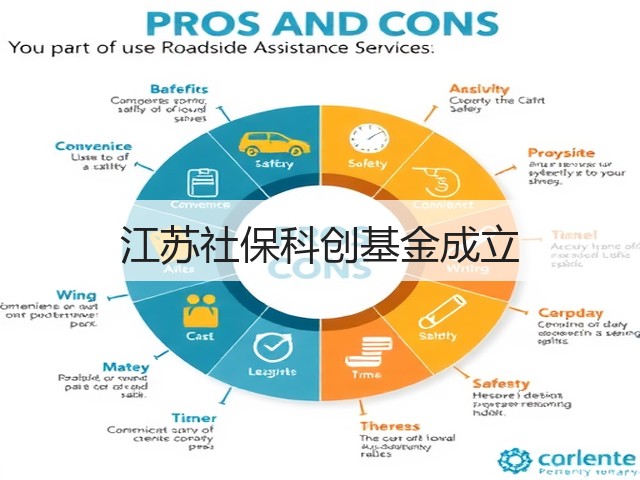 江苏社保科创基金成立(图3) 江苏社保科创基金成立(图3)