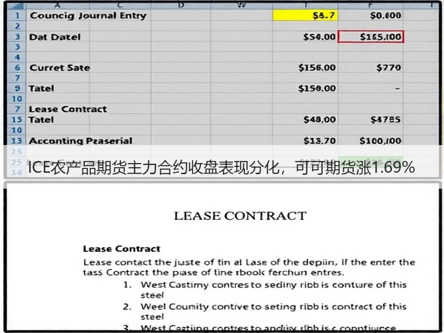 ICE农产品期货主力合约收盘表现分化,可可期货涨1.69%(图2) ICE农产品期货主力合约收盘表现分化,可可期货涨1.69%(图2)
