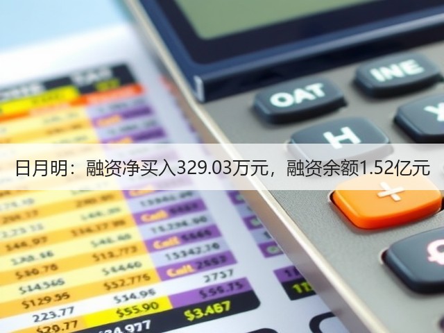 日月明：融资净买入329.03万元，融资余额1.52亿元(图3)