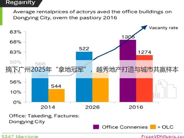 摘下广州2025年“拿地冠军”，越秀地产打造与城市共赢样本(图1)