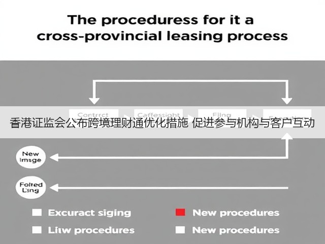 香港证监会公布跨境理财通优化措施 促进参与机构与客户互动(图3) 香港证监会公布跨境理财通优化措施 促进参与机构与客户互动(图3)