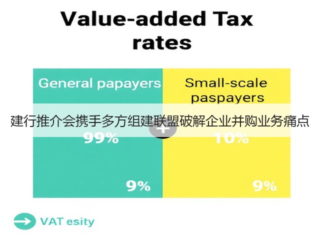 建行推介会携手多方组建联盟破解企业并购业务痛点(图3) 建行推介会携手多方组建联盟破解企业并购业务痛点(图3)