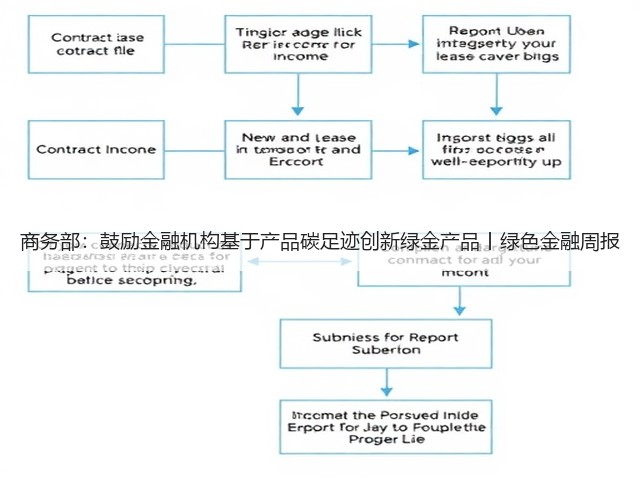 商务部:鼓励金融机构基于产品碳足迹创新绿金产品丨绿色金融周报(图1) 商务部:鼓励金融机构基于产品碳足迹创新绿金产品丨绿色金融周报(图1)