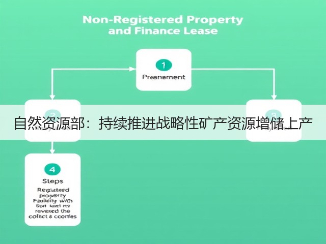 自然资源部:持续推进战略性矿产资源增储上产(图2) 自然资源部:持续推进战略性矿产资源增储上产(图2)