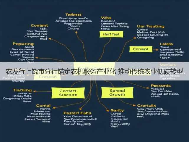 农发行上饶市分行锚定农机服务产业化 推动传统农业低碳转型(图1) 农发行上饶市分行锚定农机服务产业化 推动传统农业低碳转型(图1)