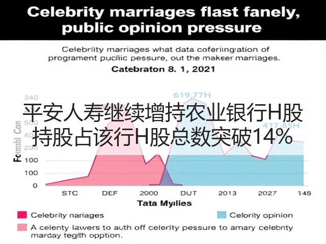 平安人寿继续增持农业银行H股 持股占该行H股总数突破14%(图2)