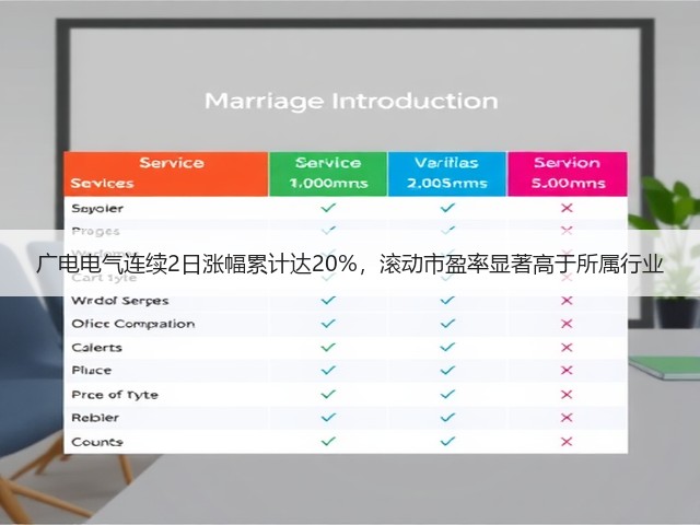 广电电气连续2日涨幅累计达20%，滚动市盈率显著高于所属行业(图3)