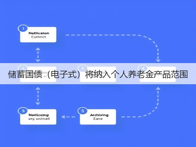 储蓄国债(电子式)将纳入个人养老金产品范围(图1) 储蓄国债(电子式)将纳入个人养老金产品范围(图1)