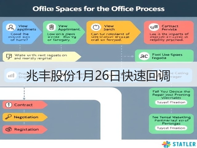 兆丰股份1月26日快速回调(图3) 兆丰股份1月26日快速回调(图3)