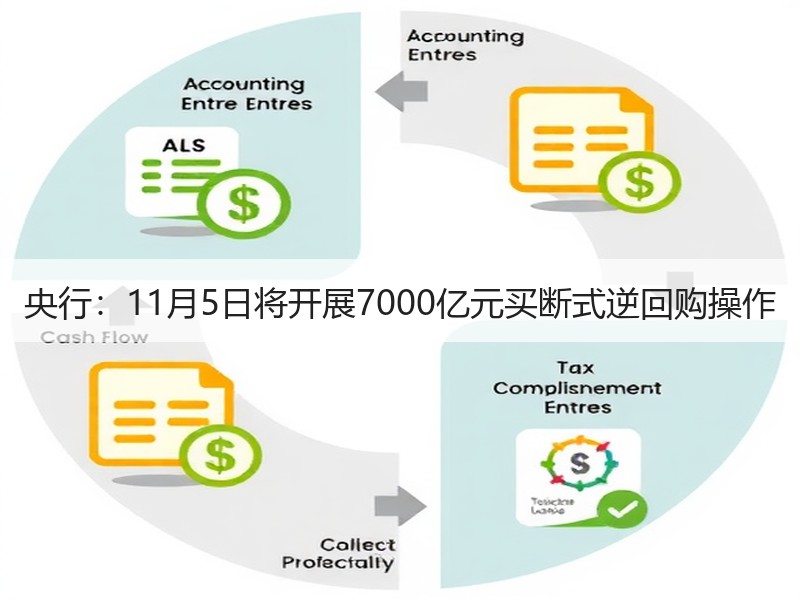 央行：11月5日将开展7000亿元买断式逆回购操作