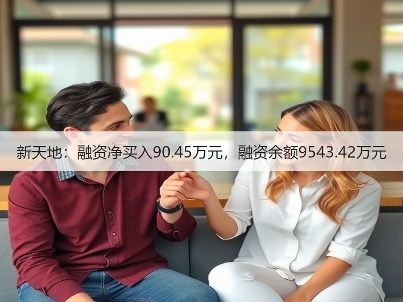 新天地：融资净买入90.45万元，融资余额9543.42万元