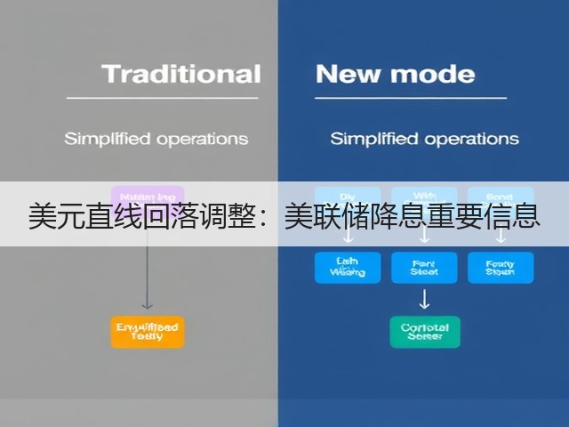 美元直线回落调整:美联储降息重要信息(图3) 美元直线回落调整:美联储降息重要信息(图3)