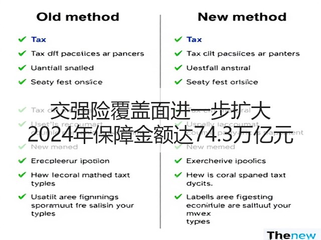 交强险覆盖面进一步扩大 2024年保障金额达74.3万亿元(图1)