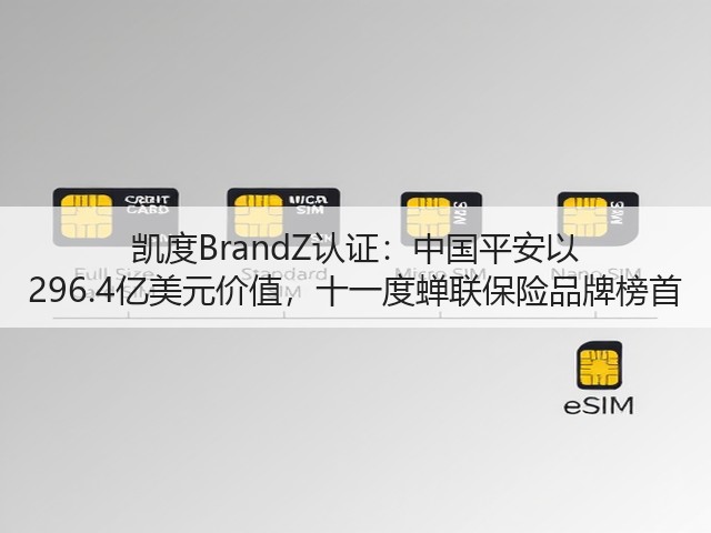 凯度BrandZ认证:中国平安以 296.4亿美元价值,十一度蝉联保险品牌榜首(图1) 凯度BrandZ认证:中国平安以 296.4亿美元价值,十一度蝉联保险品牌榜首(图1)