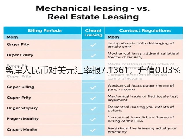 离岸人民币对美元汇率报7.1361,升值0.03%(图3) 离岸人民币对美元汇率报7.1361,升值0.03%(图3)