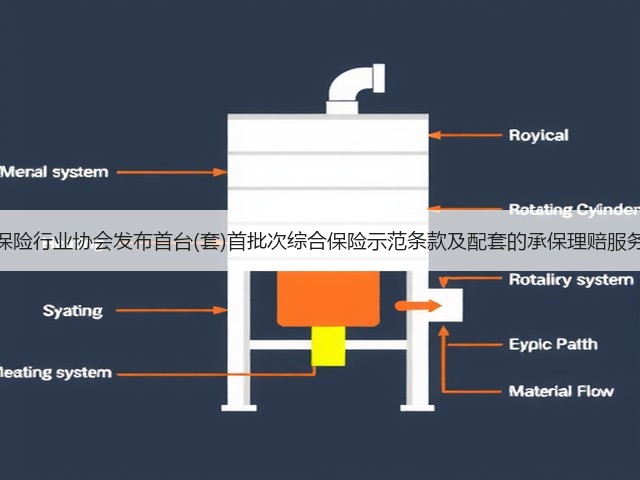 中国保险行业协会发布首台(套)首批次综合保险示范条款及配套的承保理赔服务指引(图1) 中国保险行业协会发布首台(套)首批次综合保险示范条款及配套的承保理赔服务指引(图1)