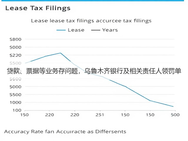 贷款、票据等业务存问题,乌鲁木齐银行及相关责任人领罚单(图1) 贷款、票据等业务存问题,乌鲁木齐银行及相关责任人领罚单(图1)