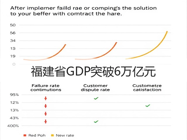 福建省GDP突破6万亿元(图2) 福建省GDP突破6万亿元(图2)