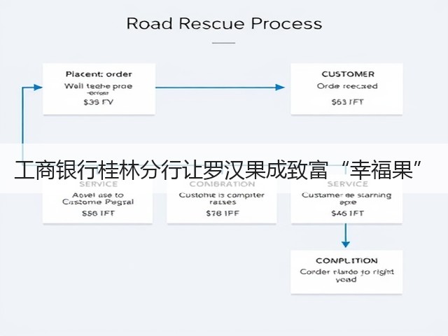 工商银行桂林分行让罗汉果成致富“幸福果”(图3)