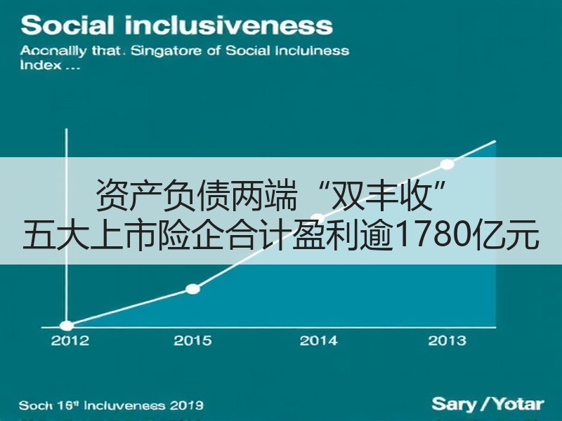 资产负债两端“双丰收” 五大上市险企合计盈利逾1780亿元