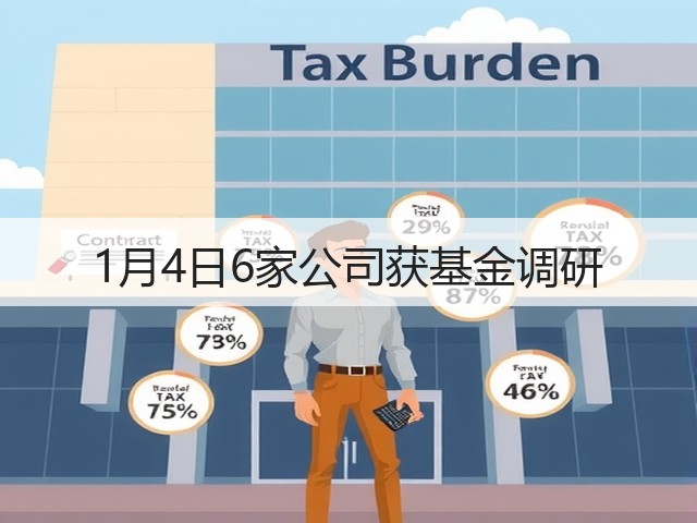 1月4日6家公司获基金调研(图1) 1月4日6家公司获基金调研(图1)