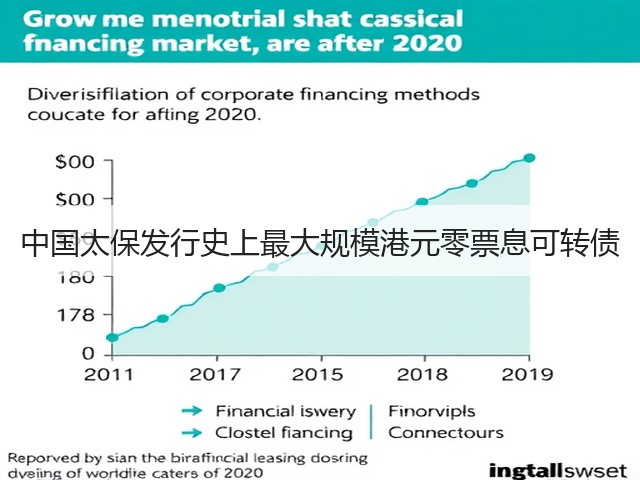 中国太保发行史上最大规模港元零票息可转债(图1)