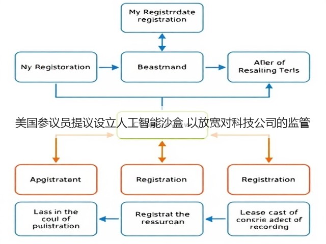 美国参议员提议设立人工智能沙盒 以放宽对科技公司的监管(图3)