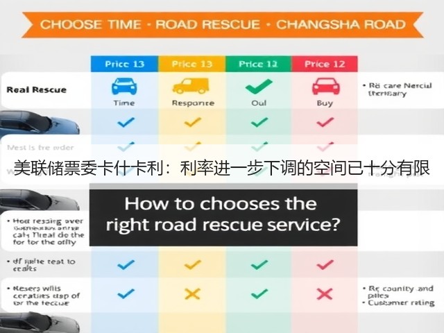 美联储票委卡什卡利：利率进一步下调的空间已十分有限(图3)