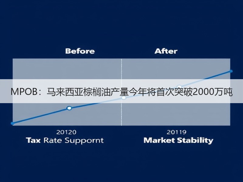 MPOB：马来西亚棕榈油产量今年将首次突破2000万吨