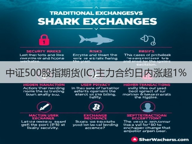 中证500股指期货(IC)主力合约日内涨超1%(图1)