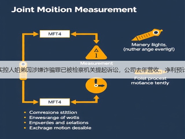睿昂基因实控人姐弟因涉嫌诈骗罪已被检察机关提起诉讼，公司去年营收、净利预计双双下滑(图1)