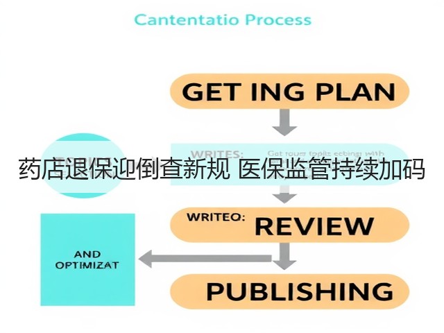 药店退保迎倒查新规 医保监管持续加码(图1) 药店退保迎倒查新规 医保监管持续加码(图1)