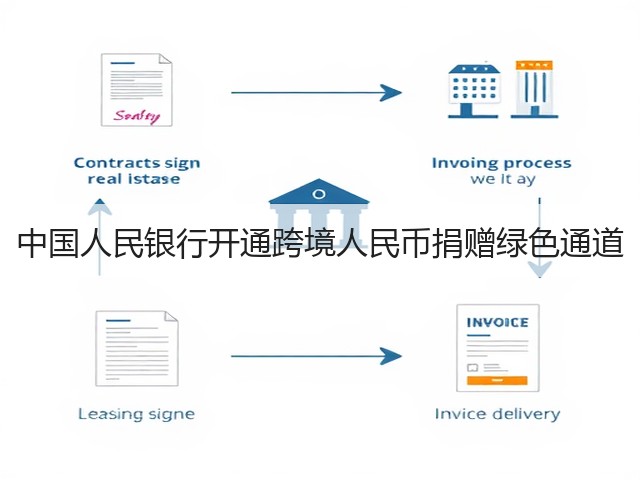 中国人民银行开通跨境人民币捐赠绿色通道(图2) 中国人民银行开通跨境人民币捐赠绿色通道(图2)