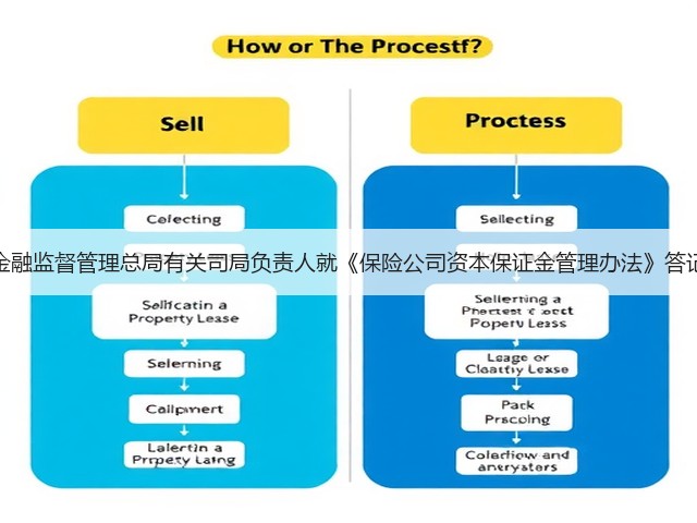 国家金融监督管理总局有关司局负责人就《保险公司资本保证金管理办法》答记者问(图1)