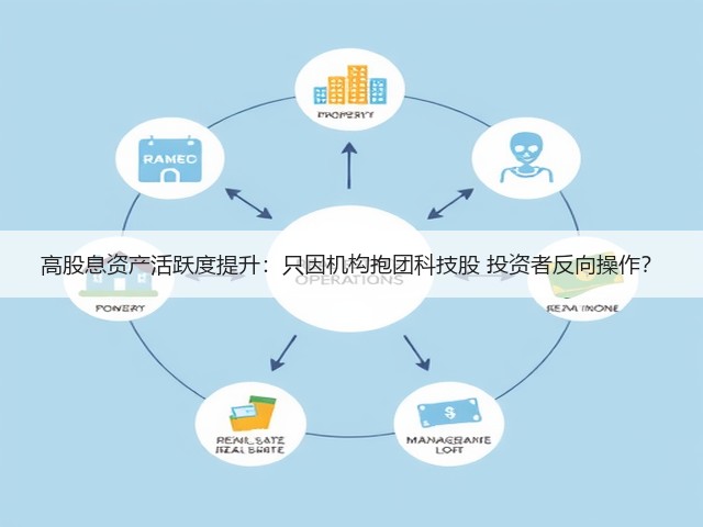 高股息资产活跃度提升：只因机构抱团科技股 投资者反向操作？(图2)