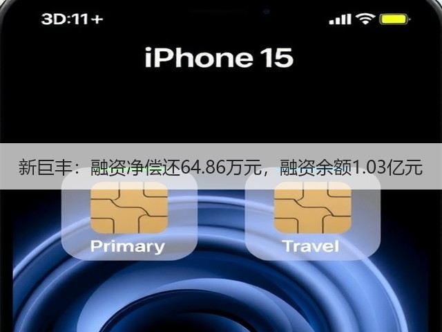 新巨丰：融资净偿还64.86万元，融资余额1.03亿元(图2)