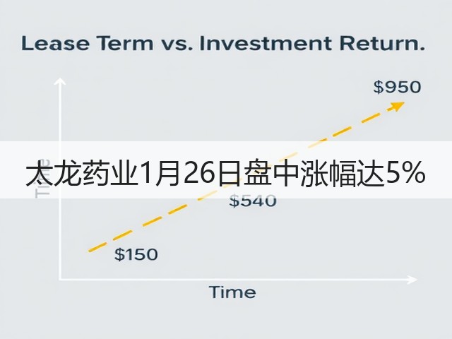 太龙药业1月26日盘中涨幅达5%(图1) 太龙药业1月26日盘中涨幅达5%(图1)