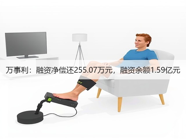 万事利:融资净偿还255.07万元,融资余额1.59亿元(图2) 万事利:融资净偿还255.07万元,融资余额1.59亿元(图2)
