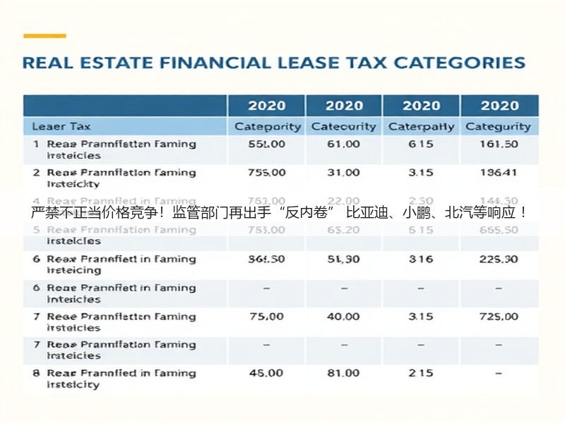 严禁不正当价格竞争！监管部门再出手“反内卷” 比亚迪、小鹏、北汽等响应 ！
