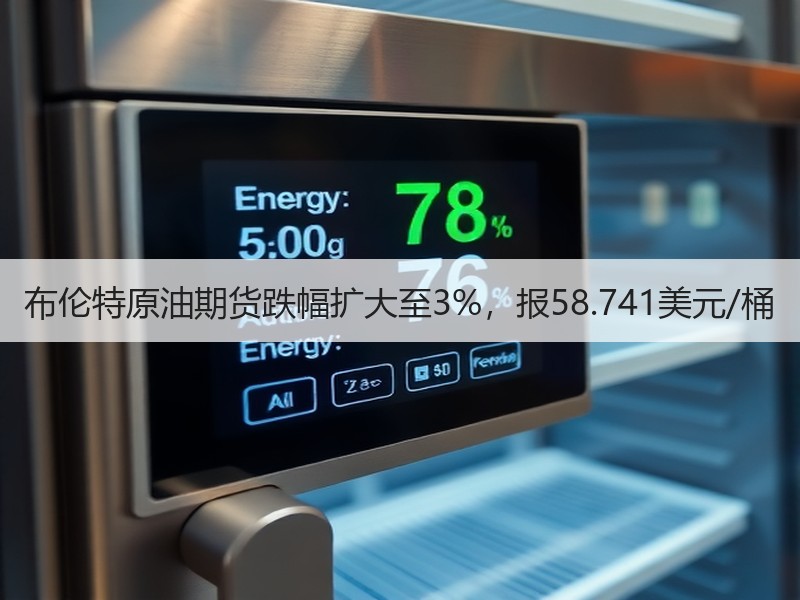 布伦特原油期货跌幅扩大至3%，报58.741美元/桶