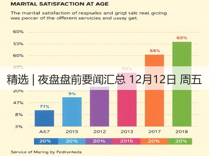 精选 | 夜盘盘前要闻汇总 12月12日 周五