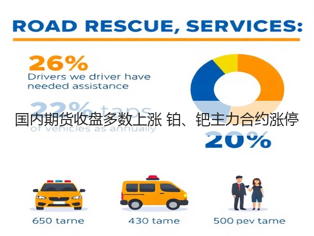 国内期货收盘多数上涨 铂、钯主力合约涨停(图1)