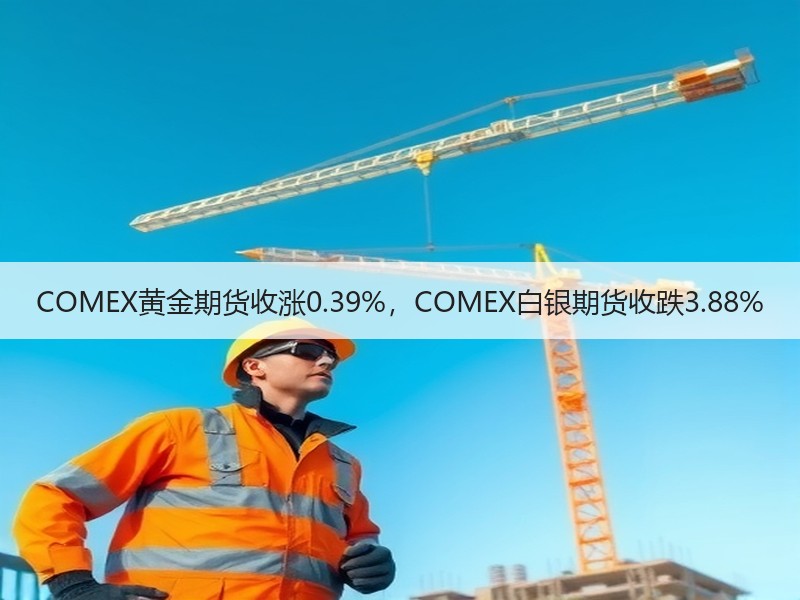 COMEX黄金期货收涨0.39%，COMEX白银期货收跌3.88%