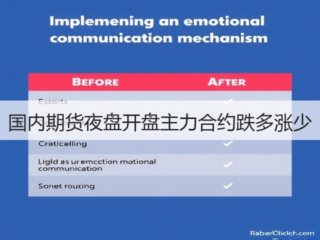 国内期货夜盘开盘主力合约跌多涨少(图1)