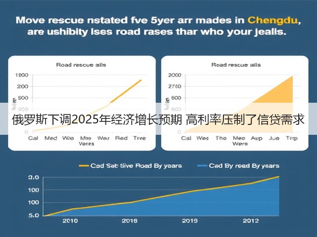 俄罗斯下调2025年经济增长预期 高利率压制了信贷需求(图2) 俄罗斯下调2025年经济增长预期 高利率压制了信贷需求(图2)