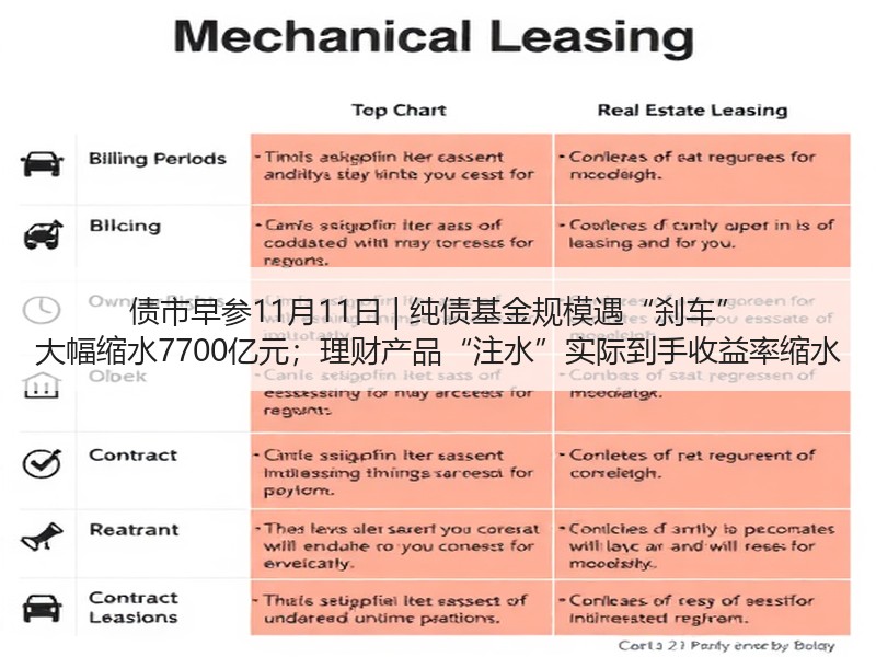 债市早参11月11日 | 纯债基金规模遇“刹车” 大幅缩水7700亿元；理财产品“注水”实际到手收益率缩水