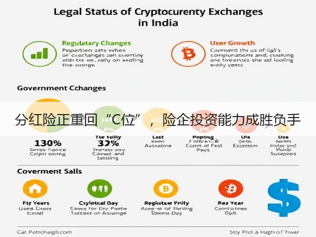 分红险正重回“C位”,险企投资能力成胜负手(图2) 分红险正重回“C位”,险企投资能力成胜负手(图2)