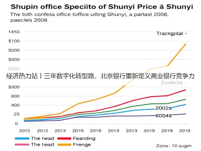 经济热力站丨三年数字化转型路，北京银行重新定义商业银行竞争力(图2)