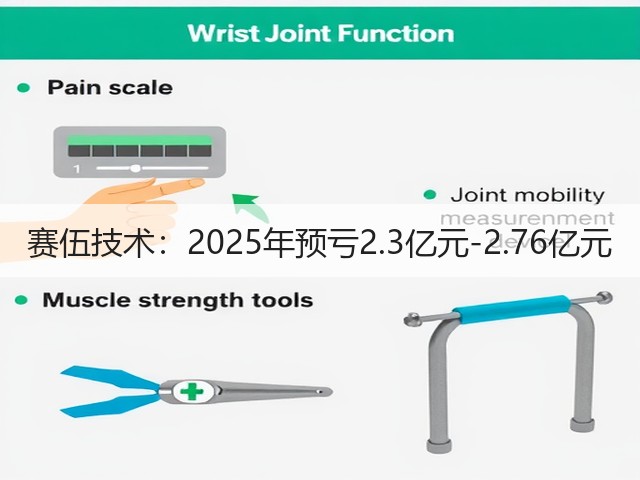 赛伍技术:2025年预亏2.3亿元-2.76亿元(图2) 赛伍技术:2025年预亏2.3亿元-2.76亿元(图2)